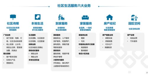 2021物業(yè)管理行業(yè)盤點 收并購加速整合 聚焦第二增長曲線