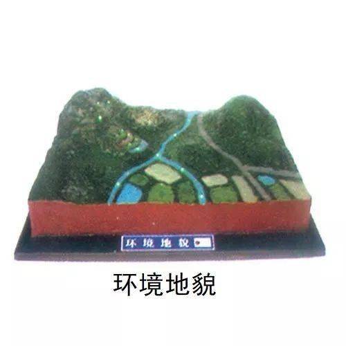 超實用 學(xué)地理必看、必收的三大3D模型圖及其在房地產(chǎn)開發(fā)中的應(yīng)用