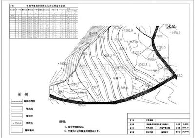 安徽省六安市某農村土地整理項目規劃設計CAD圖紙的應用與探討